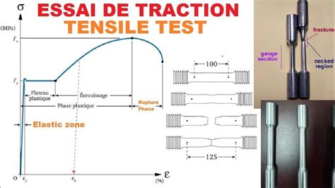 tensile test calculation